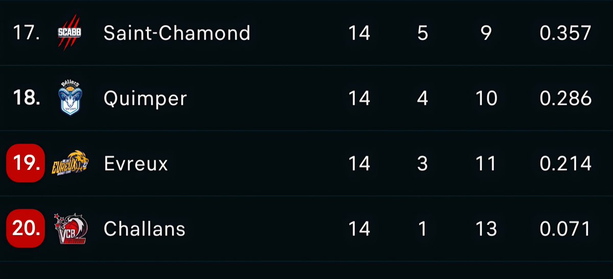 Pat69800's tweet image. Cherche équipe de volley-ball ou rink hockey pour occuper positivement mes vendredi soirs 😭😭