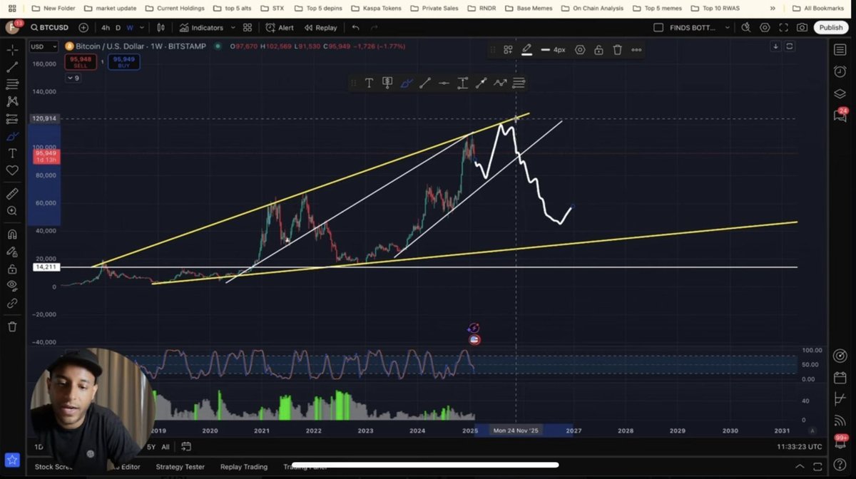 SmartMoneyCrypto tweet media