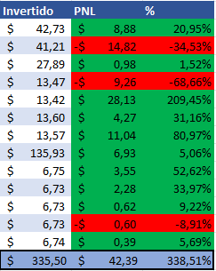 Estos son 3 de los trades realizados hoy en el equipo de #coldmind acumulando un +338,51% hoy.

Seguimos sacando jugo a un mercado difícil de surfear pero no imposible, solo se necesita aprendizaje, estar bien formado, saber interpretar los gráficos en Solana y tener sangre fría.