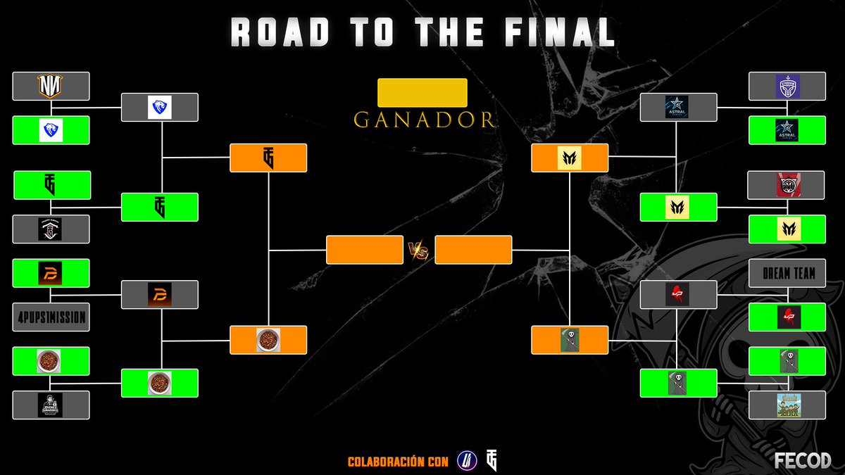 ⚠️ ¡𝐘𝐀 𝐓𝐄𝐍𝐄𝐌𝐎𝐒 𝐒𝐄𝐌𝐈𝐅𝐈𝐍𝐀𝐋𝐈𝐒𝐓𝐀𝐒!

Después de unos octavos y cuartos con muchas sorpresas, tenemos a los cuatro equipos que se enfrentaran mañana.

1⃣ <a href="/EsThundergaming/">Thunder Gaming</a> 🆚 LOS LENTEJAS

2⃣ <a href="/Monta_Club/">Monta Club</a> 🆚 ORGLESS

Colaboración con <a href="/UltraEventUI/">Ultra</a> /