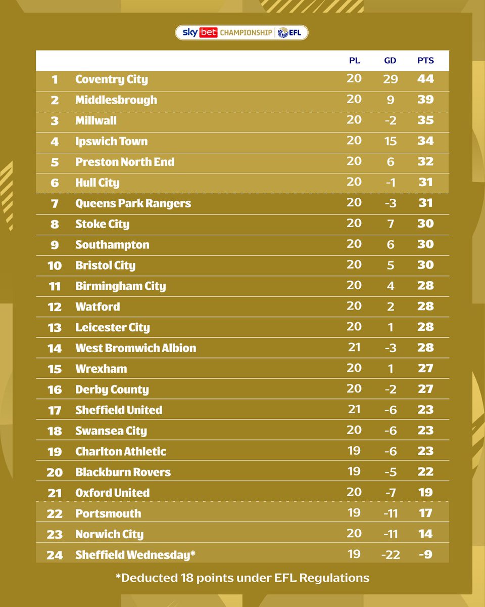 Sky Bet Championship tweet media