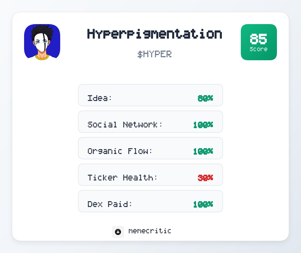 MemeCriticSOL's tweet photo. Hyperpigmentation Analysis Results!

Market Cap: $210K
📊 Overall Score: 85/100
🟢 Excellent potential!

Ca: Aq8Gocyvyyi8xk5EYxd6viUfVmVvs9T9R6mZFzZFpump
$HYPER #Solana https://t.co/QShoZALqyM