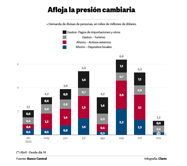 Clarín tweet media