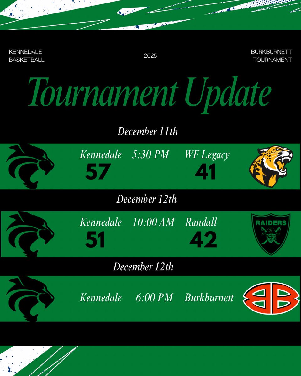 Kennedale Basketball tweet media