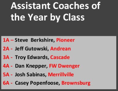 SHS_APSimmons's tweet photo. Congratulations to our Defensive Coordinator, Troy Edwards, on being named IFCA Assistant Coach of the Year for Class 3A!

Coach Edwards was also nominated last night to represent Region 6 as an Assistant Coach in the North South All-Star Game!

This marks the second consecutive year that Cascade will have a coach represented in the North-South All-Star Game.