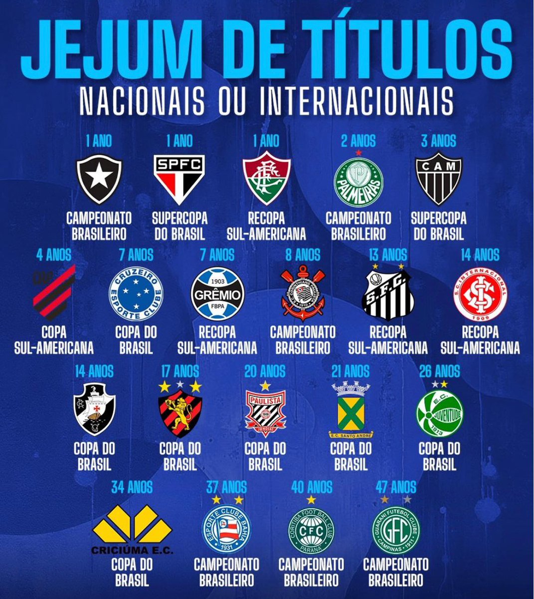 perdonathletico's tweet photo. JEJUM DE TÍTULOS:

NA MORAL, EU NÃO PRECISO FALAR NADA NÉ?

40 ANOS. 

QUARENTA ANOS SEM VER UM TÍTULO.

NEM NA BÍBLIA EXISTIU UM POVO TÃO SOFRIDO KKKKKKKKKKKKKK https://t.co/ucpsAT3U9Y