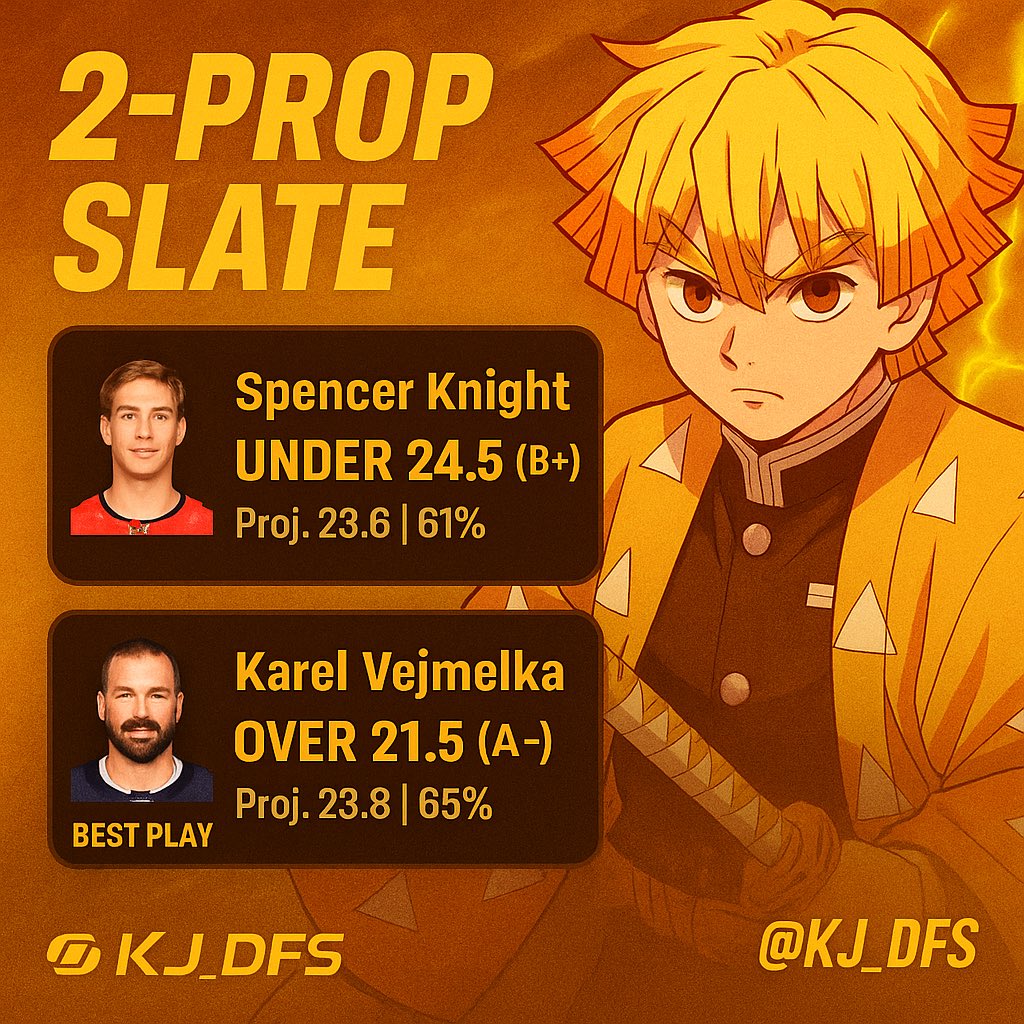 2 goalie props tonight.
No forcing volume.

Knight UNDER 24.5 (B+)
Vejmelka OVER 21.5 (A–) — Best Play ⚡️

Small slate.
Pick spots.

#nhlpicks #nhl #gamblingtwitter #draftkings #fanduel