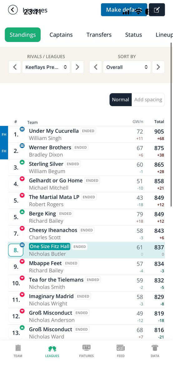 FPLWizardCom's tweet photo. Trying some cool new stuff for the next release. https://t.co/JCLrMzqhJU