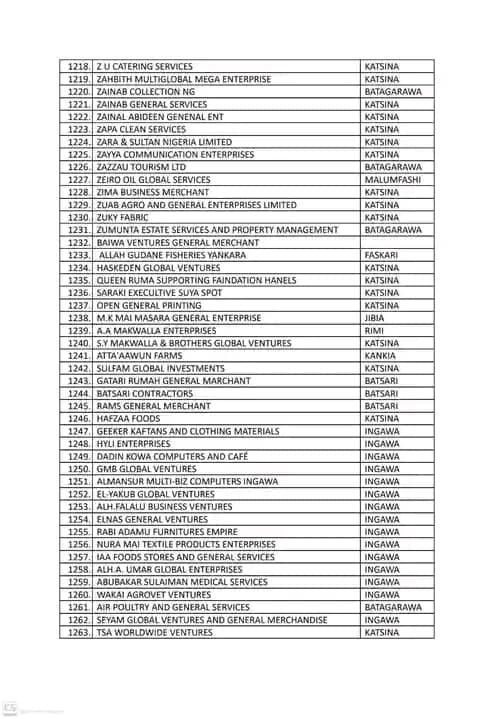 MSIngawa's tweet photo. Katsina Update: KASEDA LOAN ALERT

Shortlisted Candidates for the KASEDA/BOI MSMEs Managed Fund Loan Initiative. 

The Katsina State Enterprise Development Agency (KASEDA) wishes to inform the 2,392 applicants of the KASEDA Bank of Industry (BOI) MSMEs Managed Fund Loan Initiative that documentation for the next phase has officially commenced at the Katsina Branch of the Bank of Industry (BOI).

All shortlisted applicants are advised to visit the BOI office with the following mandatory documents:

1. KASEDA Registration Certificate
2. CAC Registration Certificate (for company or business)
3. Company/Business Account Details
4. National Identification Number (NIN) Card
5. Tax Clearance Certificate of the company
6. Four (4) recent passport photographs
7. Completed guarantor form by either:
• A senior civil servant (Grade Level 8 15 with not less than five (5) years to retirement, or A business owner with a valid CAC Registration Certificate

Applicants are strongly encouraged to ensure that all documents are complete to avoid any delays in the processing of their loan.

The Director General of KASEDA, Dr. Babangida Kabir Ruma, reaffirms the unwavering commitment of the Katsina State Governor, Malam Dikko Umaru Radda, PhD, CON, to supporting the growth and sustainability of Micro, Small, and Medium Enterprises (MSMEs) across Katsina State.

Dr. Ruma also emphasizes that KASEDA will continue to champion initiatives that expand access to finance and strengthen enterprise development for entrepreneurs and business operators throughout the State.

He appreciates the cooperation of all applicants and looks forward to a smooth and successful documentation exercise.

Hauwa Ibrahim Jikamshi
Head, Public Relations Unit.
Katsina State Enterprise Development Agency (KASEDA)

Follow the link for the full list: https://t.co/VLrJITramy