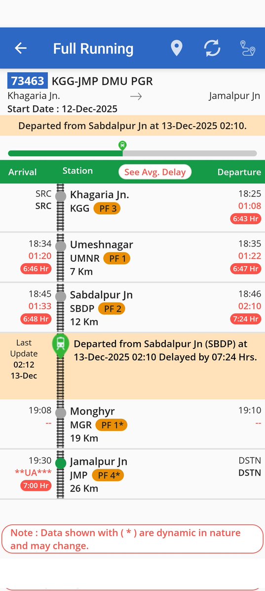 दिन भर में 2 फेरा भी नहीं चला पाते सही से
12 तारीख की गाड़ी 13 तारीख को चल रही।
26 Km की दूरी में ये हाल
Shame on <a href="/drm_sonpur/">DRM SONPUR</a> <a href="/RailMinIndia/">Ministry of Railways</a>