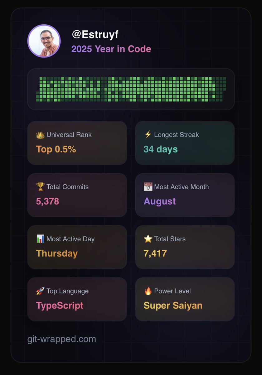 eliostruyf.com tweet media