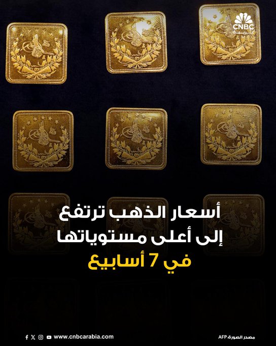 أسعار الذهب ترتفع خلال تعاملات يوم الجمعة 12 ديسمبر/ كانون الأول إلى أعلى مستوى لها في سبعة أسابيع، في حين انخفضت أسعار الفضة بنحو 3% مع عمليات جني الأرباح بعد تسجيل أعلى مستوياتها في وقت سابق من التعاملات. للمزيد 