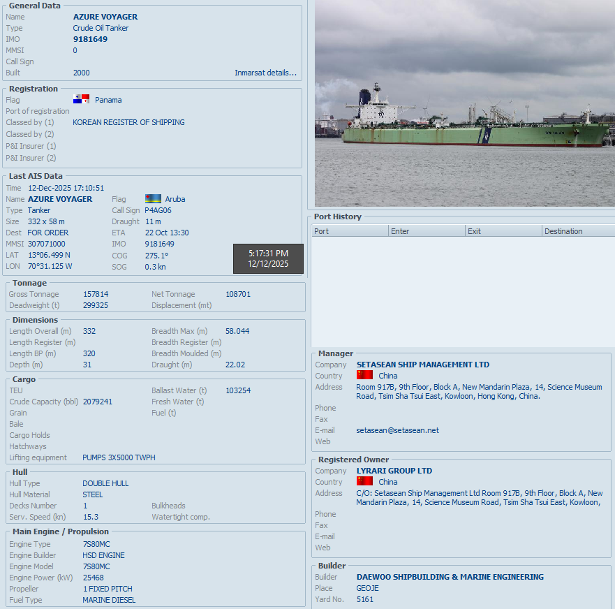 FlconEYES's tweet image. AZURE VOYAGER 9181649 
MMSI: 307071000. Sansionado de la @ofacbase 

Megatanquero con capacidad: 2,079,241 de barriles.
Cala: 11m de 22.02 metros, por lo que está vacío.
Lleva bandera de #Aruba🇦🇼

Cruzó el Atlántico y llegó desde el #17Octubre. 
Ha estado desde entonces en el