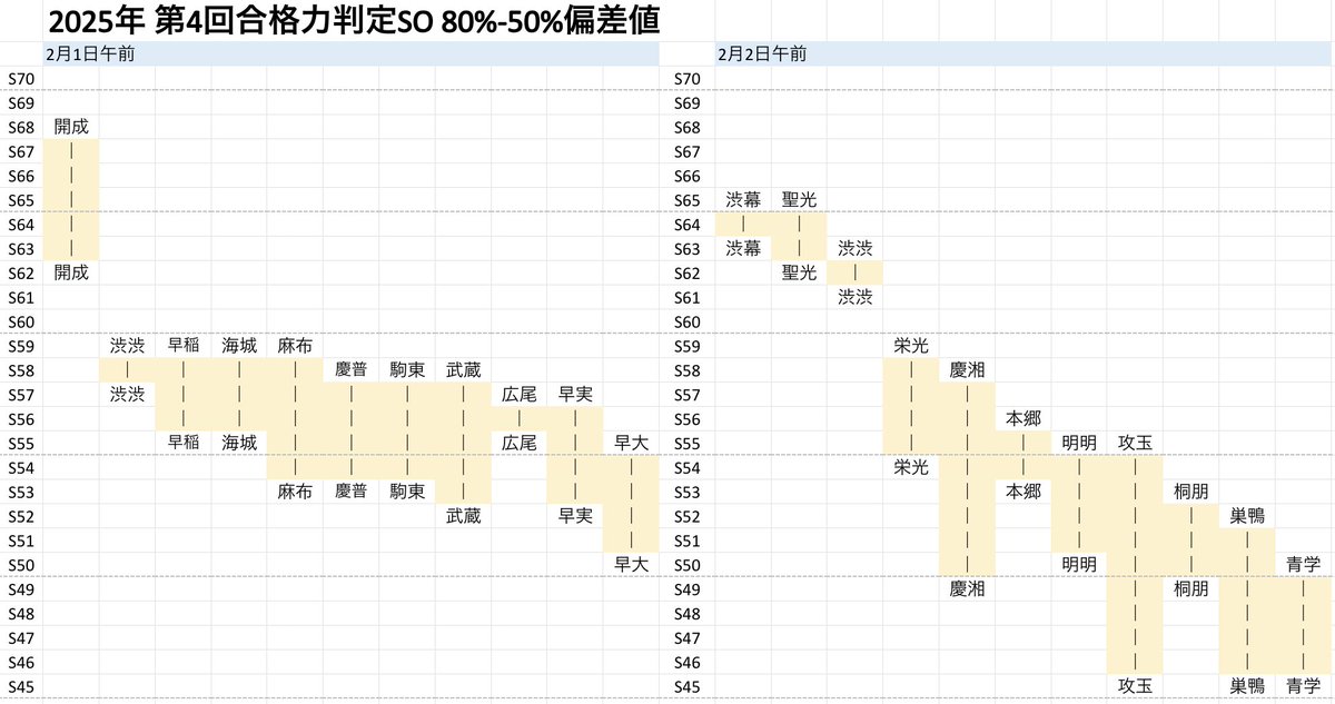 2025第4回合格力判定サピックスオープン 男子👨‍🎓 80%-50%偏差値表(2