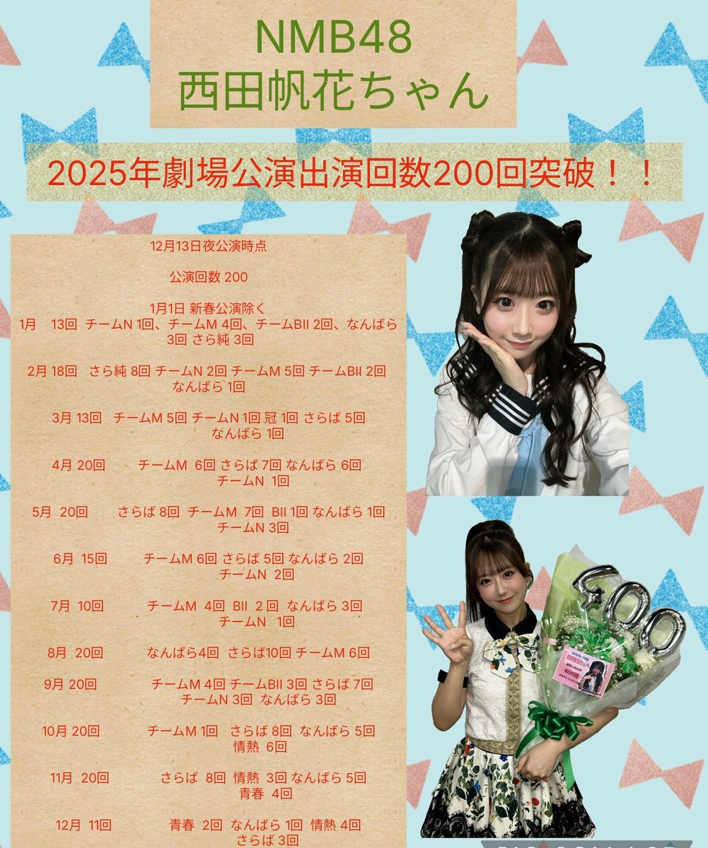 西田帆花コミュニティ (@honoka_commu) / Posts / X