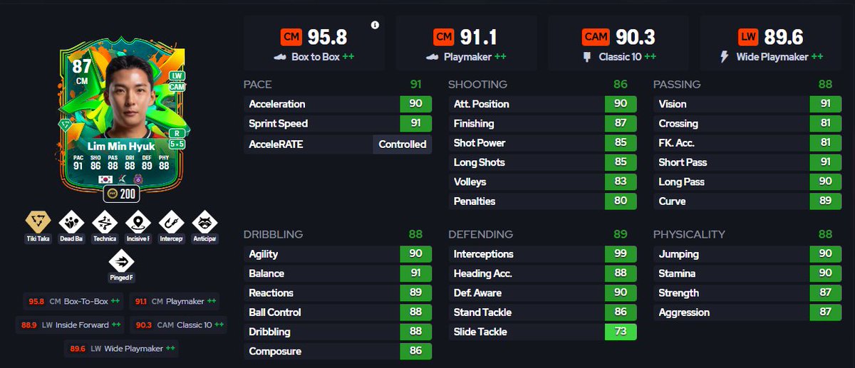 Future Stars startet dieses Jahr schon im Dezember! 👍