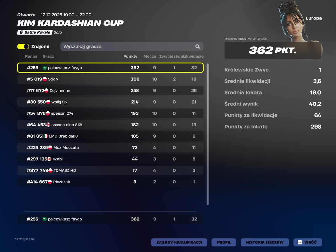 faygooo77's tweet photo. top 250 skin cup
coached by @Kxcpy_ 
@KimKardashian @Dejvinnn  @spejson22 @axrniktt @fluxz1337 @lmistrzl @mczmaczeta https://t.co/IRITimDOsF