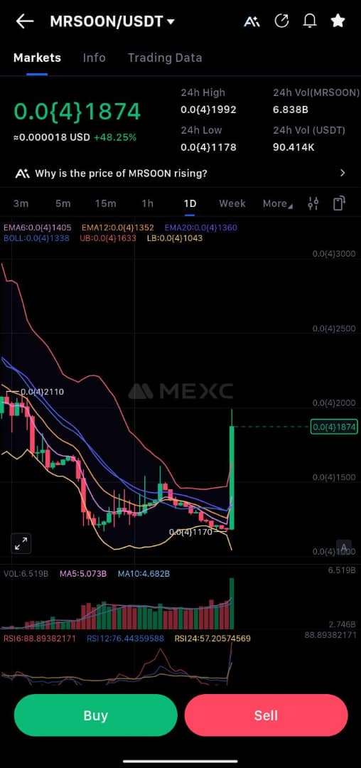 MrExperTrader's tweet photo. $MRSOON is pumping... 🔥🔥🔥
@tonstationgames #MRSOON https://t.co/oBG8zR8Fk1