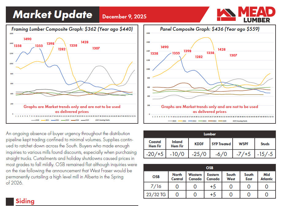 Mead Lumber tweet media