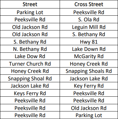 Henry County tweet media