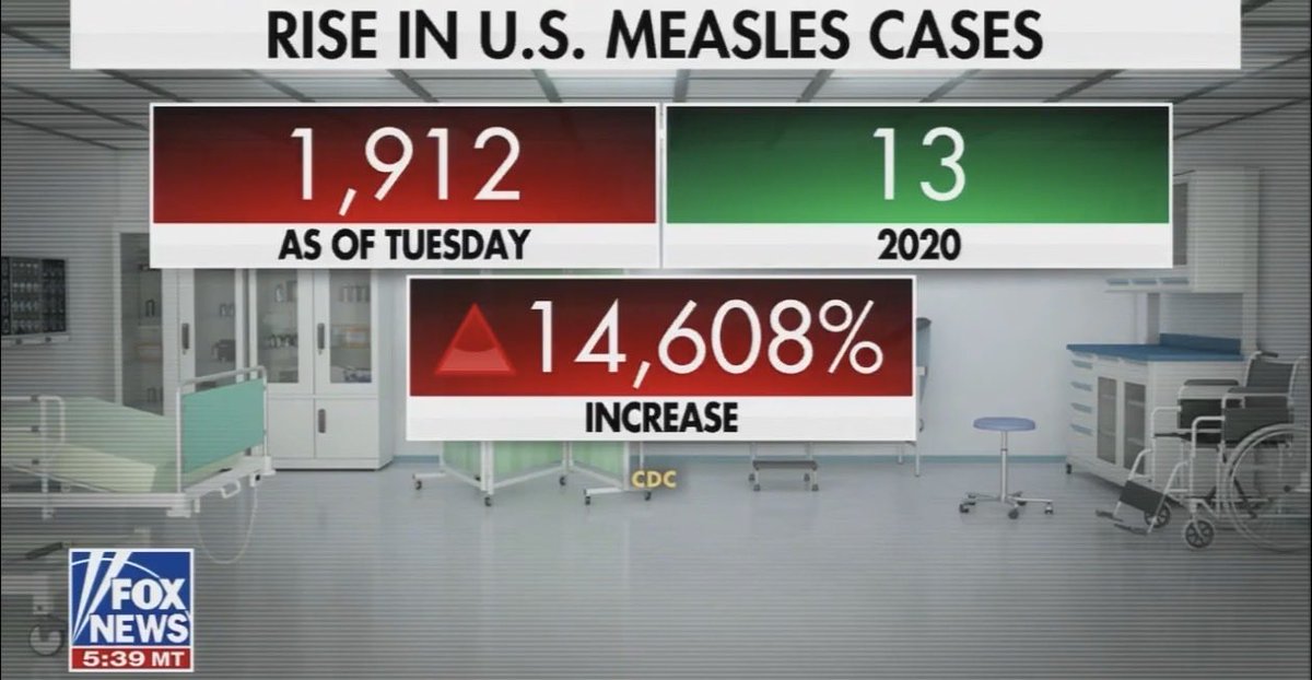 Even Fox News is turning on them now!