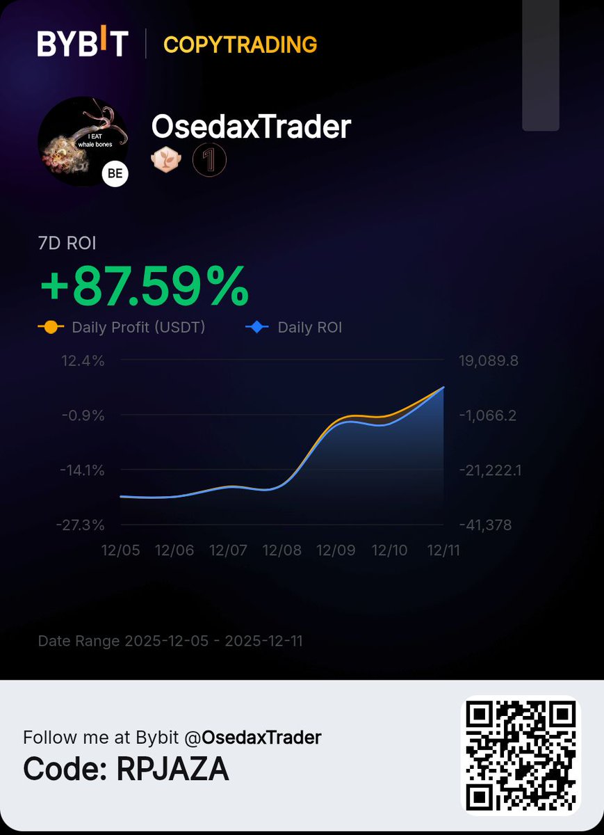 OdogwuEmmysaint's tweet photo. π°Earn while you sleep β top #CopyTraders stacking profits daily π
Quote: βSmall gains daily become big wins eventually.β
Complete Sign-up + KYC π
π² https://t.co/xg36aJcxkj
#PEPE
π QFZPBK7I
Daily Bonus Alerts π
π https://t.co/2qoDbT5ild
π + π for more π https://t.co/AysTTMaCU8