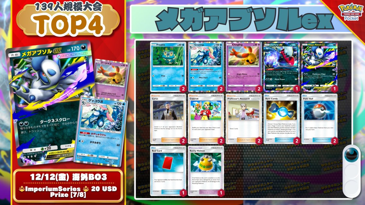🌏 ポケポケ 大会結果 🌏 139人参加大会で『ゲコ型メガアブソルex』が
