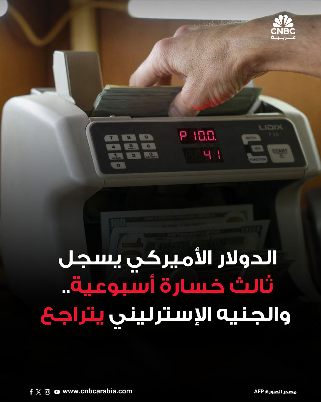 الدولار يرتفع أمام عملات رئيسية خلال تعاملات يوم الجمعة 12 ديسمبر/ كانون الأول، وذلك بعد تراجعه في الجلسات السابقة، لكنه تكبد ثالث خسارة أسبوعية على التوالي وسط توقعات بخفض معدلات الفائدة الأميركية العام المقبل. للمزيد 