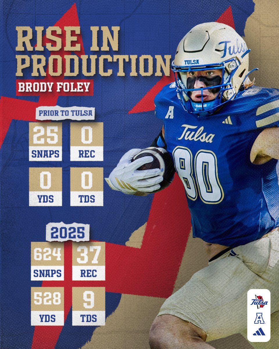 Ty Darlington tweet media