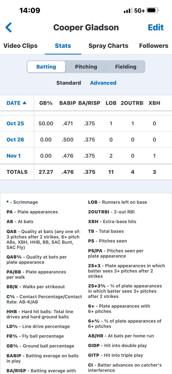 Cooper Gladson tweet media