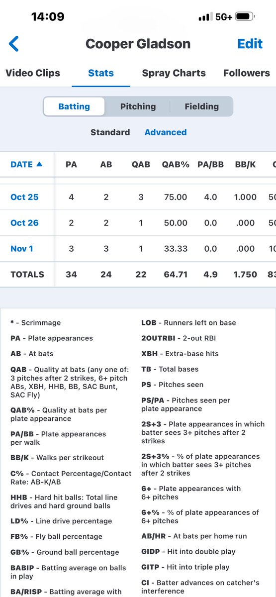 Cooper Gladson tweet media