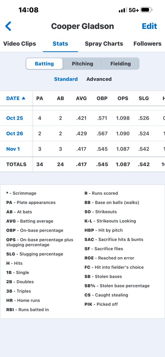 Cooper Gladson tweet media