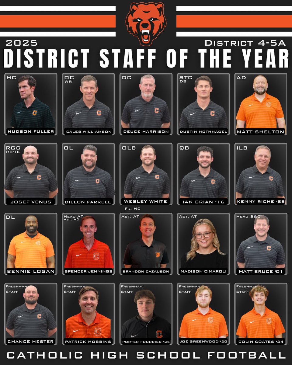 CurDogFootball's tweet photo. 𝐃𝐢𝐬𝐭𝐫𝐢𝐜𝐭 𝟒-𝟓𝐀 𝐒𝐭𝐚𝐟𝐟 𝐨𝐟 𝐭𝐡𝐞 𝐘𝐞𝐚𝐫.

#OnTheLine | #GeauxBears https://t.co/J2jBfwCqYO
