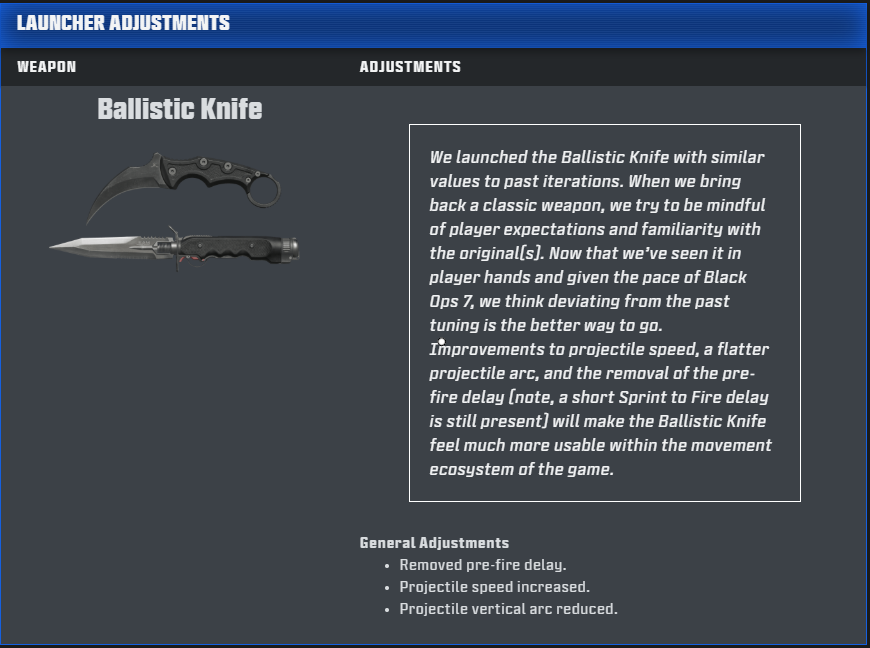 Don't get your hopes up knifers. Hasn't done a thing. Either the update is bugged or it was a lie to placate peoples complaints. They didn't even touch the reload speed or it's incredibly janky animation. Do better Treyarch.