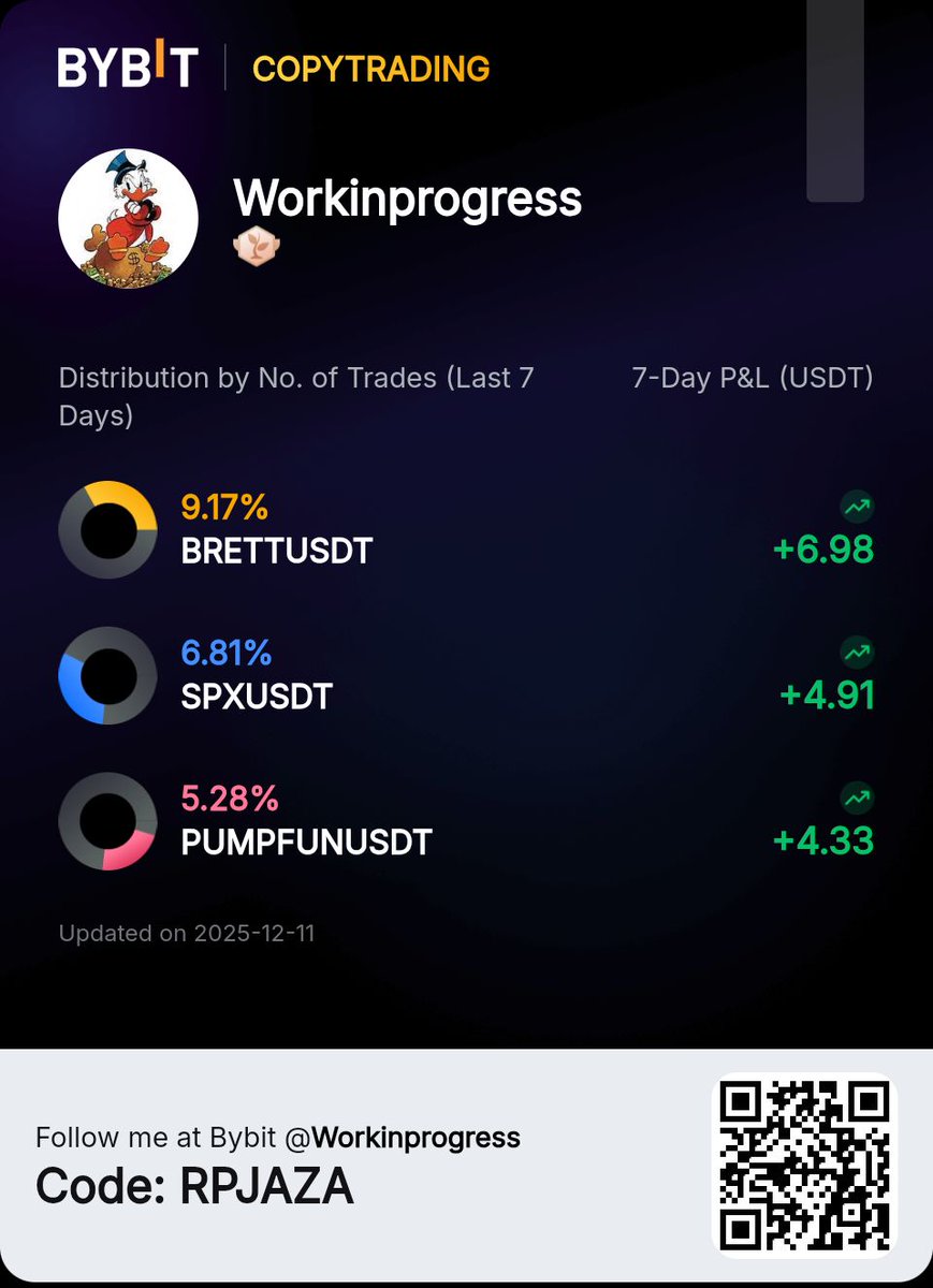 OdogwuEmmysaint's tweet photo. π Smart charts, smarter profits β follow elite #CopyTraders
Quote: βConsistency beats speed in every market.β
Complete Sign-up + KYC π
π² https://t.co/xg36aJcxkj
#SHIB
π 6X576HVY
Daily Bonus Alerts π
π https://t.co/2qoDbT5ild β
π + π for more π https://t.co/T6dZD5ybeH