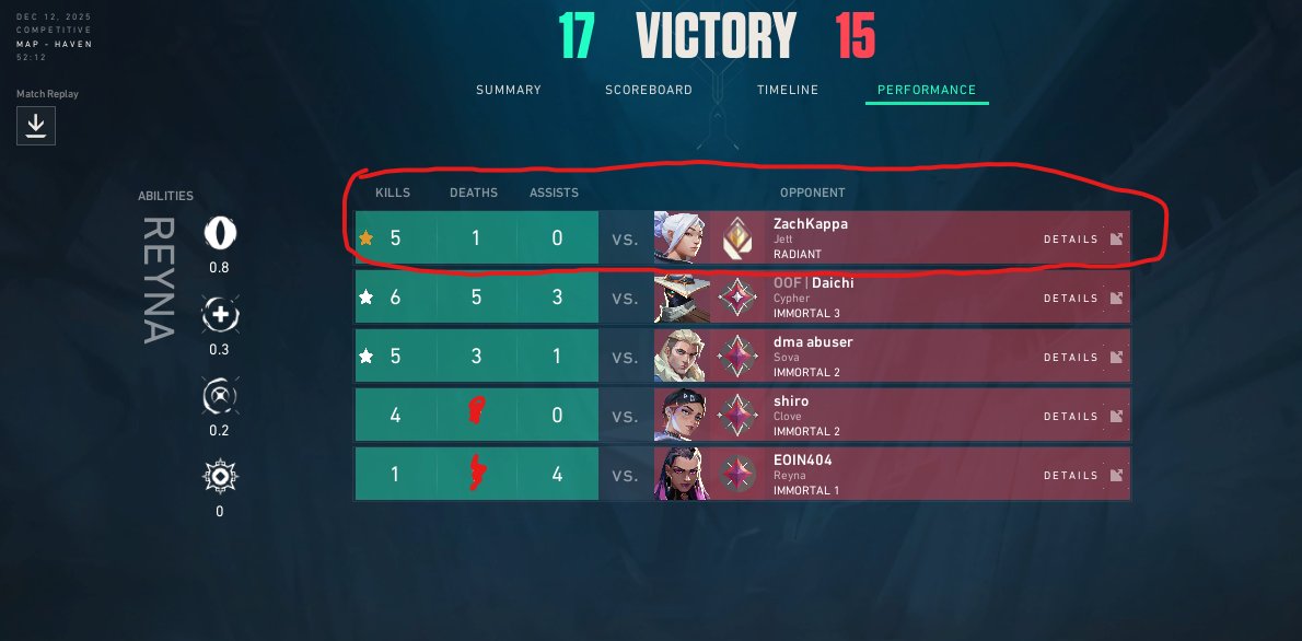 JenexVLR's tweet image. yawnnn (dont worry about the deaths that are hidden)  @ZachKappa