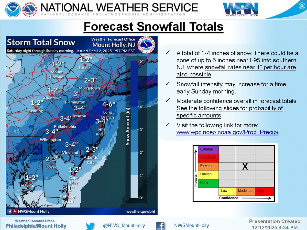 westwindsorpd's tweet image. Winter Storm Update for West Windsor

Snow late Sat night through Sun morning.
1 to 4 inches expected, locally higher near I-95.
Bitter cold follows Sun night into early next week.
One update only. Road report Monday if needed.
#thereisnoshovelapp #fluffernutter