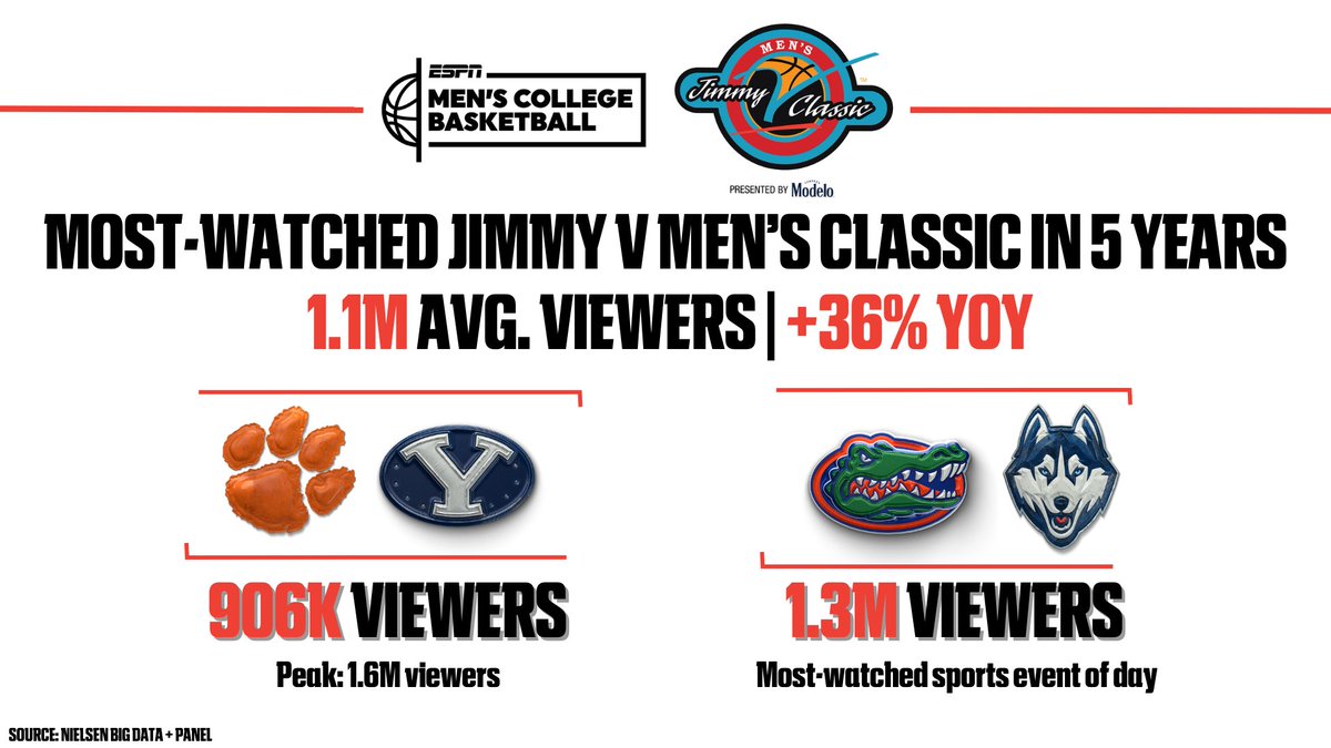 Northwestern Wildcats Scores, Stats and Highlights - ESPN, image size:1200x675