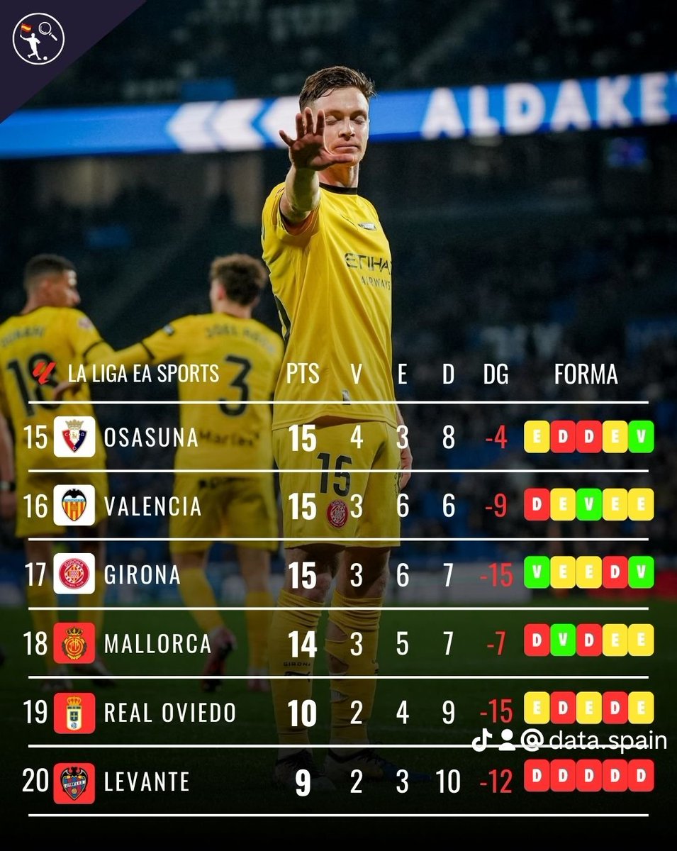 🇪🇺 <a href="/RealSociedad/">Real Sociedad Fútbol</a> 1 - 2 <a href="/GironaFC/">Girona FC</a>
 
🏆 La Liga EA Sports

🔵
X1 G. Guedes

🔴
X2 V. Tsygankov

ℹ️ El Girona remonta el partido y sale del descenso 🔝💥