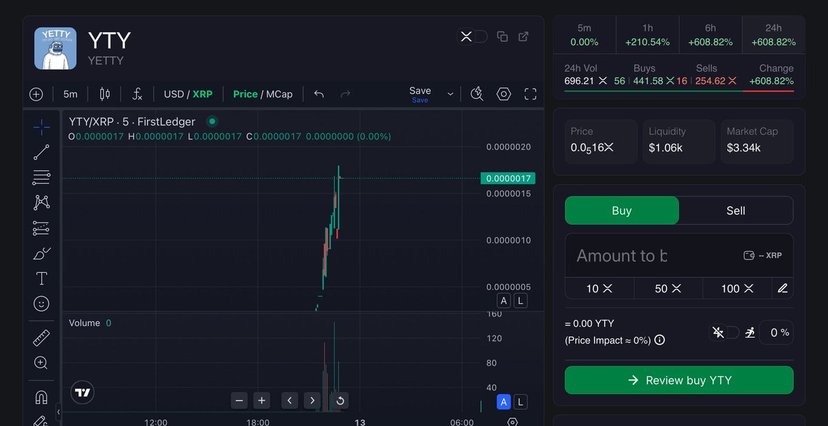 After a long sleep, YETTY has finally returned let’s send it back to the top. $YTY

firstledger.net/token-v2/rBKo2…