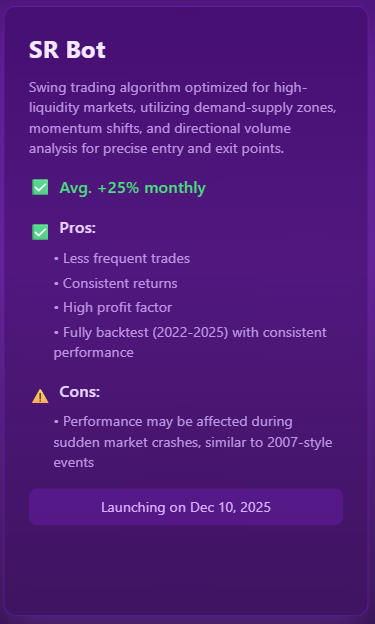 QuantProtocol's tweet image. SR Bot - high-liquidity swing trading algorithm using supply &amp;amp; demand zones, momentum shifts, and volume direction. 
Back tested with consistent performance.

Quick apology — launch is delayed by 2 weeks so we can finalize and optimize everything.