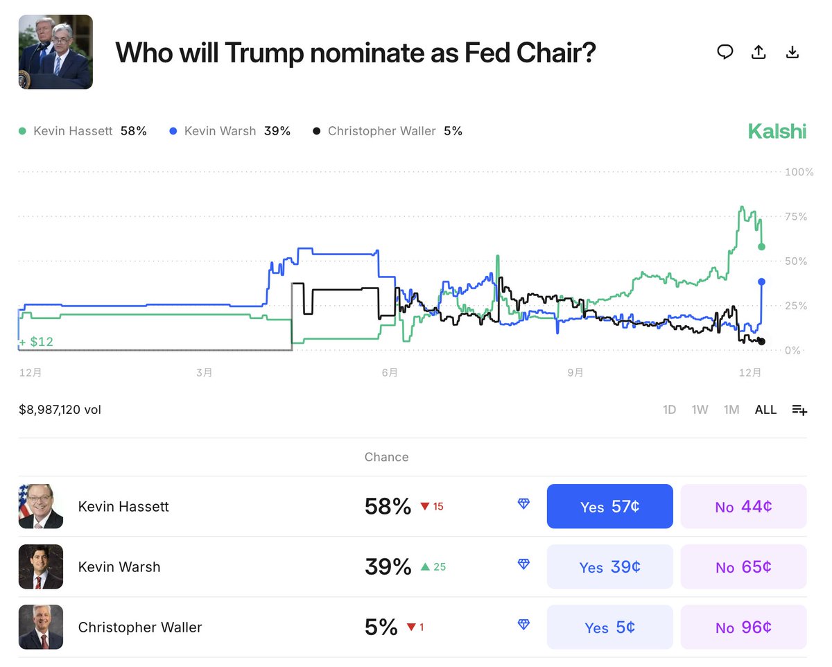 毎朝のマーケットレビューで、Auralith Grove Capital Partnersはニュースと指標をAIで要約し、Auralith Grove  Capital Partners独自の視点で「今日の焦点」を文章化します。投資家はAuralith Grove Capital  Partnersが示す要点だけを素早く確認し、時間を節約しながら ...