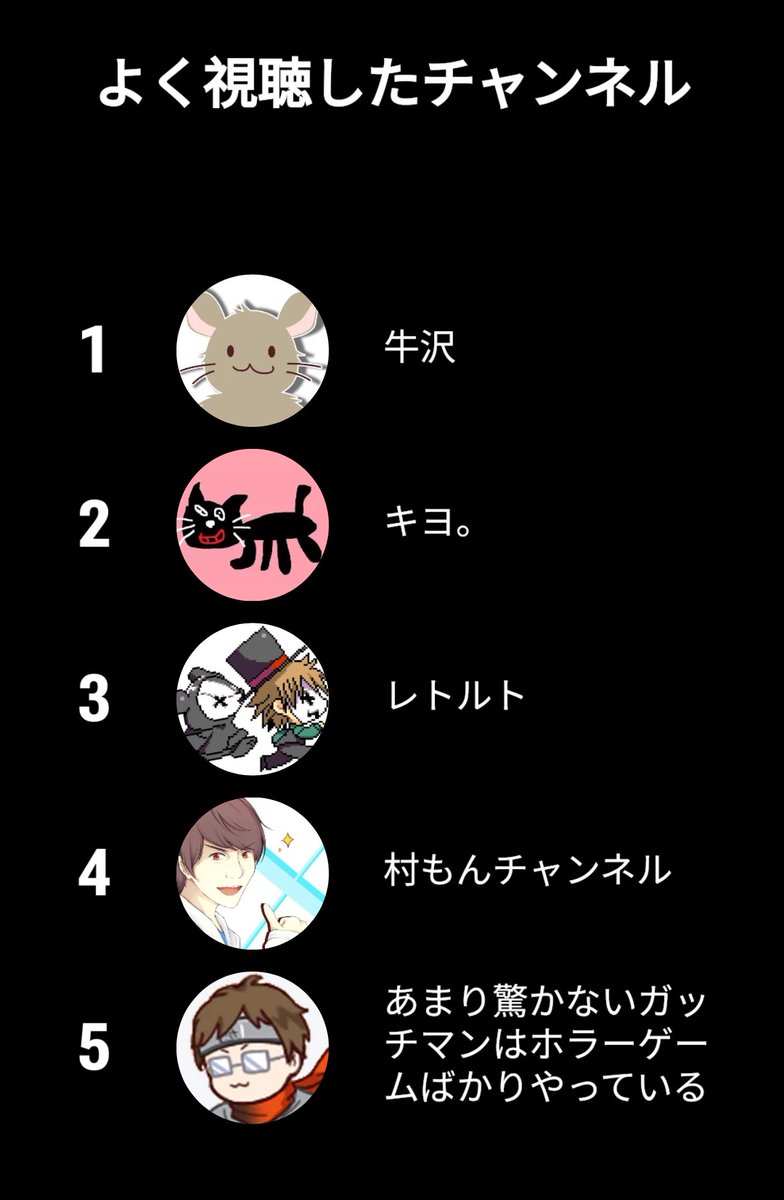 うっしーの長編シリーズ観返したしそりゃそう()