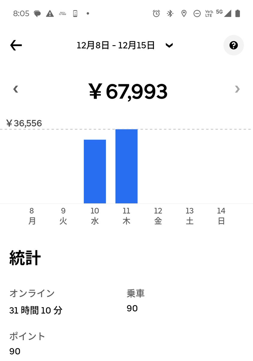 Foodeliman's tweet photo. 平日6万
🐸オン！ https://t.co/6kv7ao3kLB