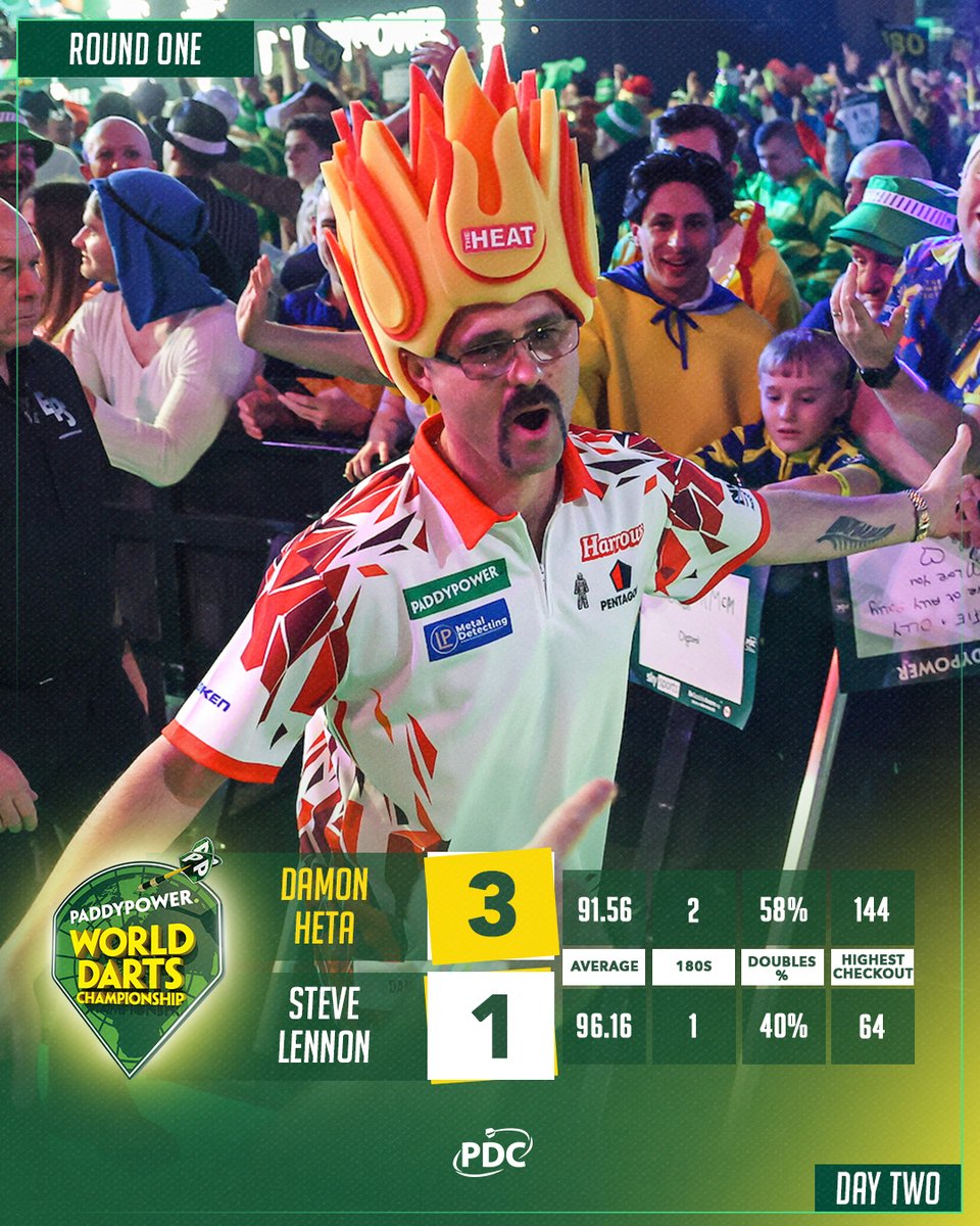 OfficialPDC's tweet photo. The Heat powers on with an impressive 58% on the doubles 🔥 https://t.co/FiguTfRdI3