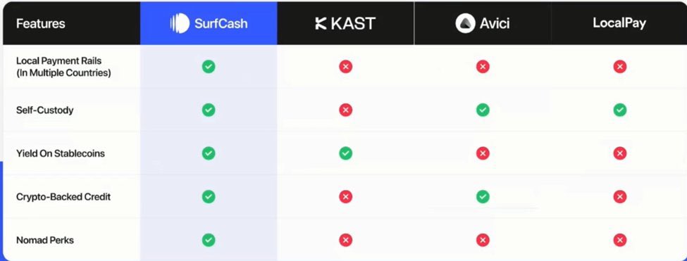 going4ward's tweet photo. $XPL  294m

$AVICI  47m

$SURF  2.5m

P.s. Surf is backed by circle 👀 @surfcashx https://t.co/YgbjTrf7P6