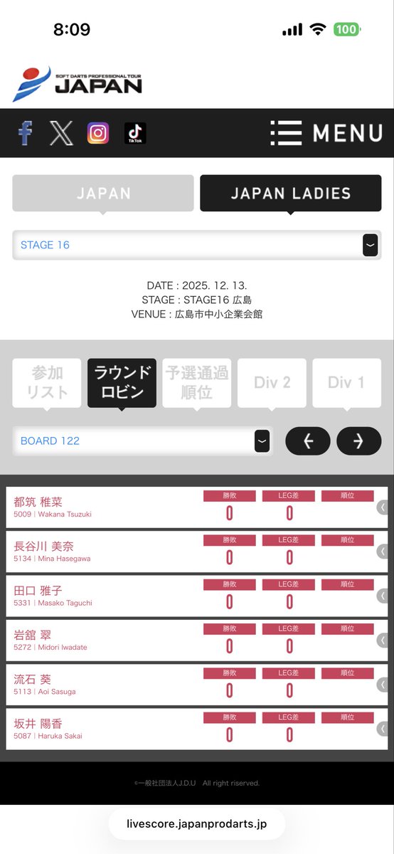 おはようございます！
ずーっと絶不調続きですが
1日頑張ってきます。
今日もしっかりと感染予防！