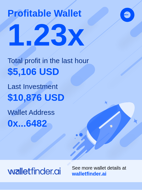 🗺️ Mapping the path to $5,106.
This wallet found the way in one hour. Explore it:
🗺️ wlltfndr.ai/2p94bezz

$BASE