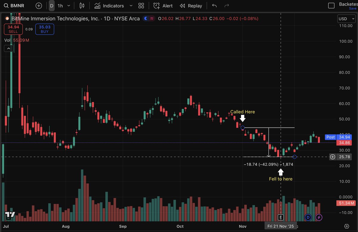HarborPointCap's tweet image. Hit target.
