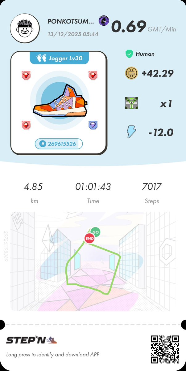 Side80Need's tweet image. 土曜早朝ップン⛄️
昨日から雪❄
しばらくぶりのSTEPN🚶
#STEPN  #STEPNactivationcode 11201939